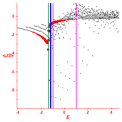 Peres lattice <J3>
